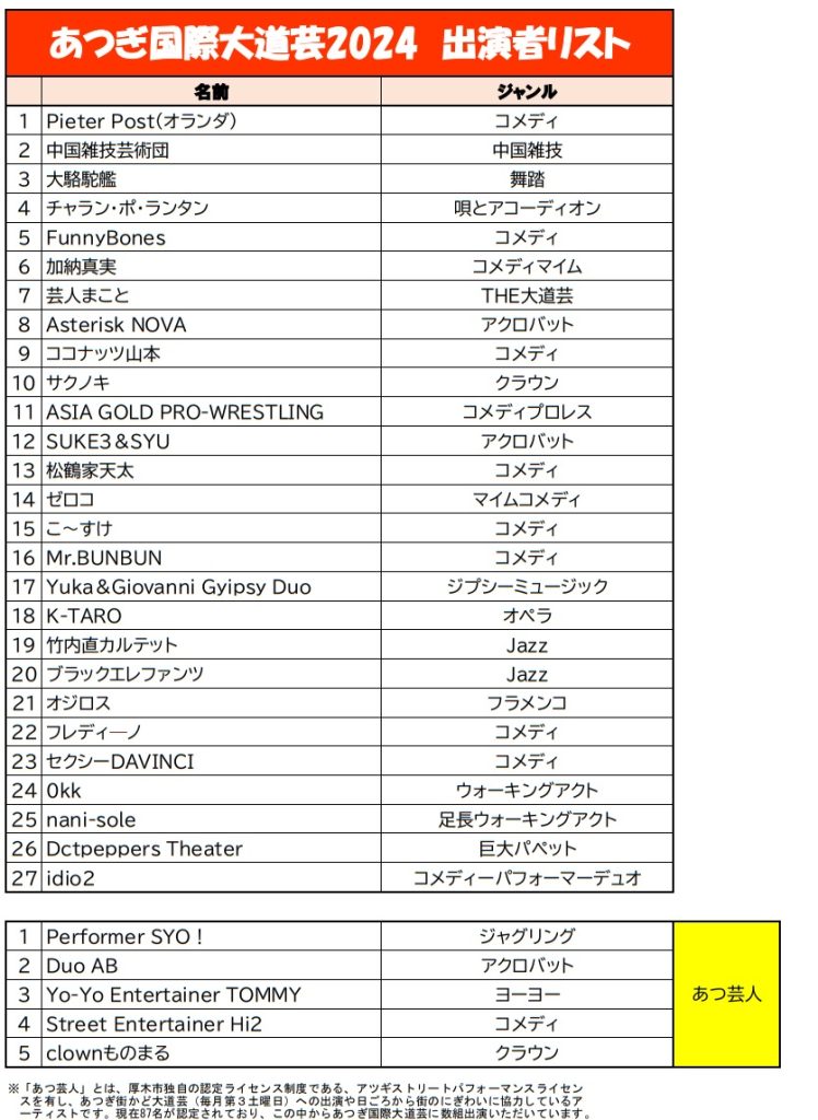 今年も本厚木に大道芸がやってくる！